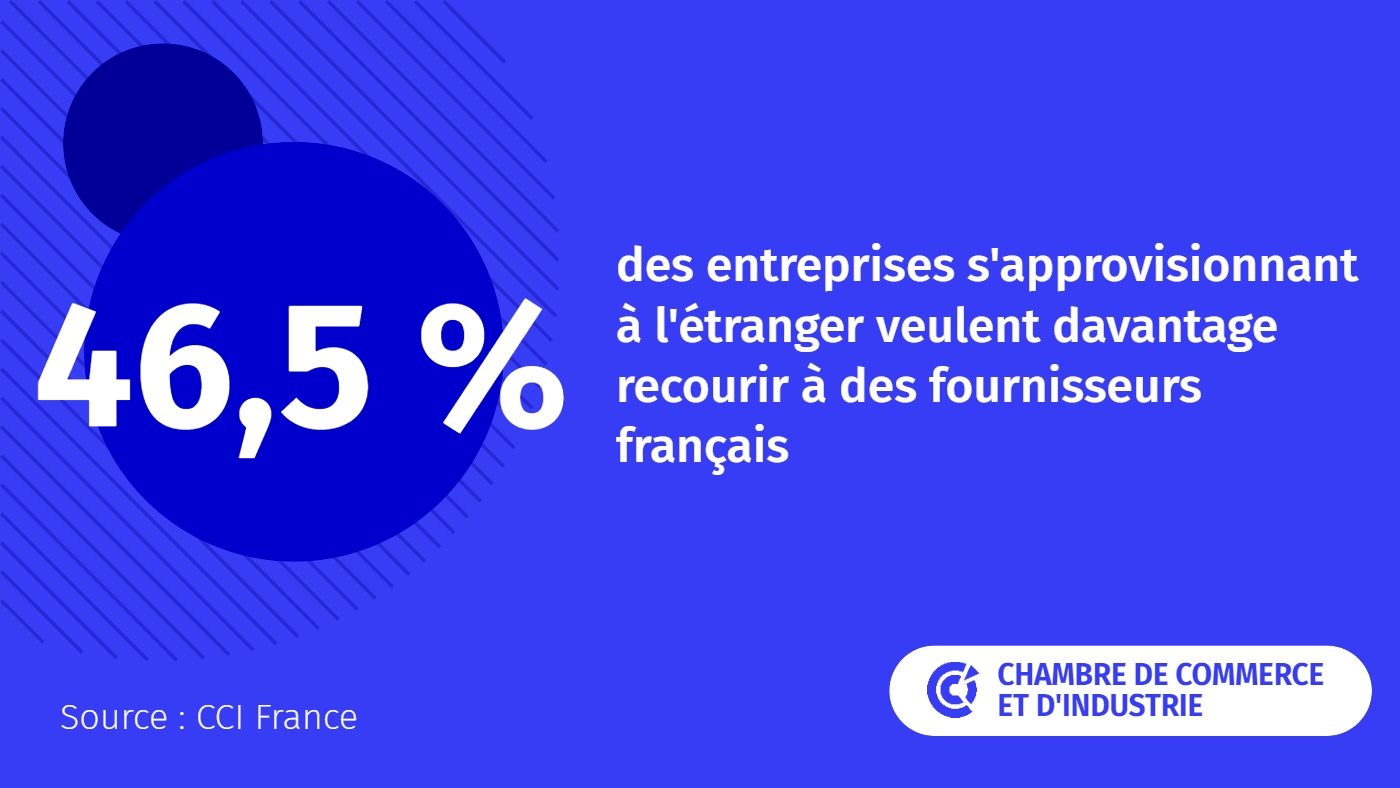 Enquête CCI France - Approvisionnement