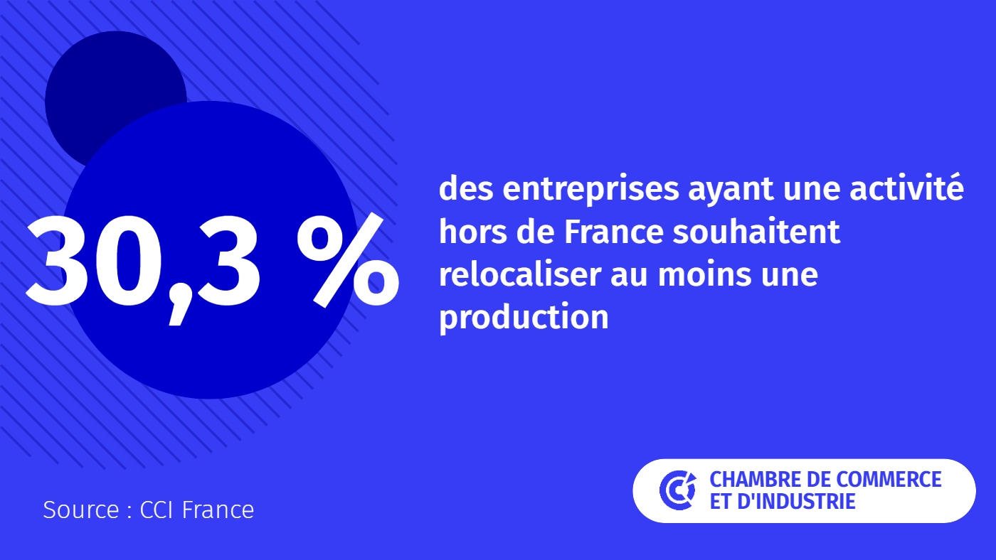 Enquête CCI France - Relocalisation