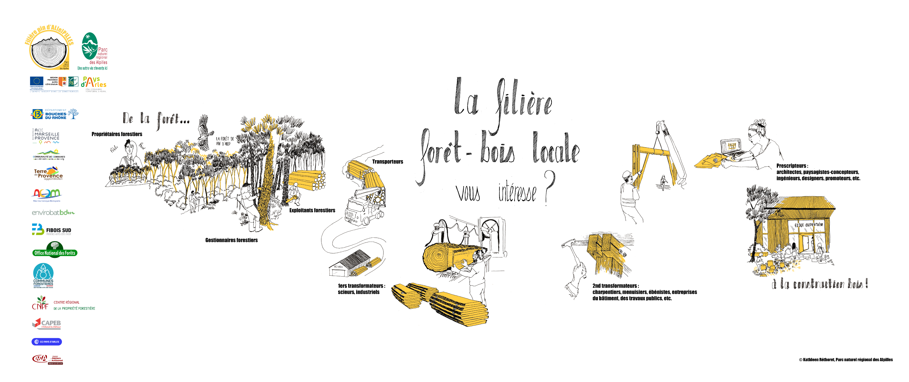 La filière fôret-bois loccale vous intéresse ?