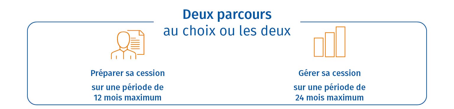 Parcours de transmission d'entreprise