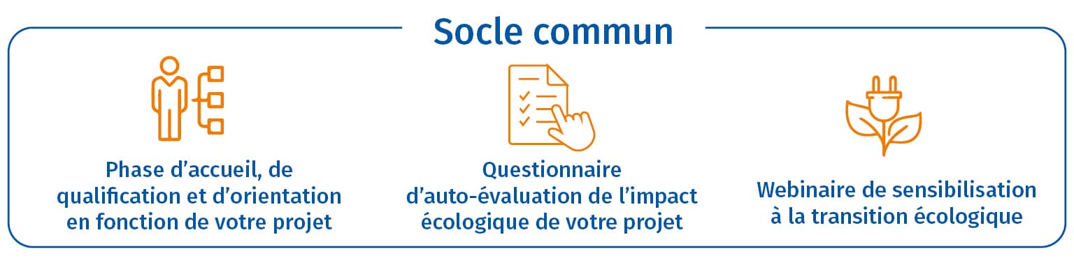 MPE - Transmission d'entreprise - Socle commun