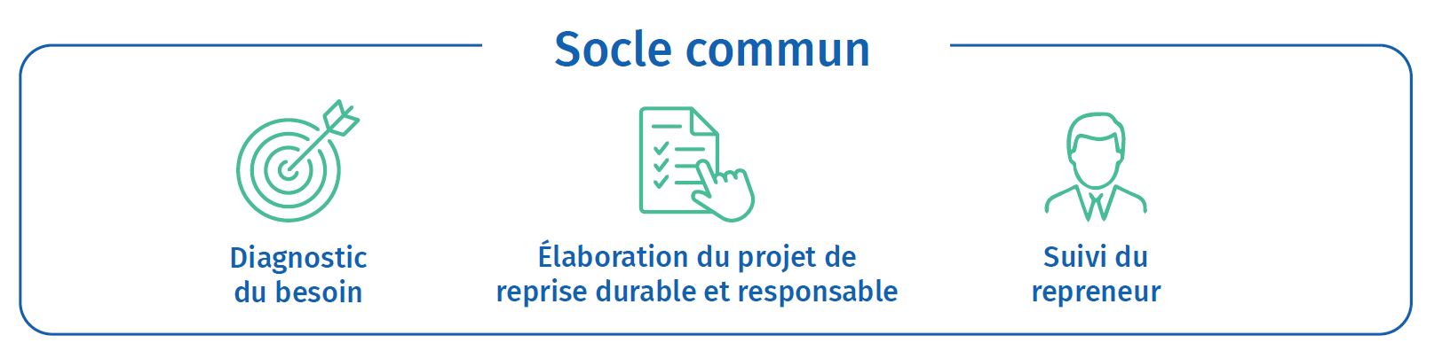 MPE - Reprise d'entreprise - Socle commun