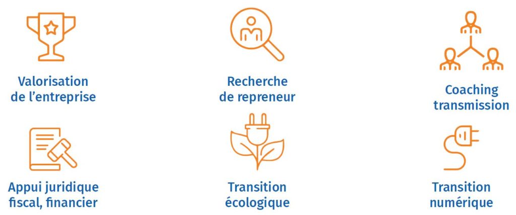 MPE - Transmission d'entreprise - Modules complémentaires