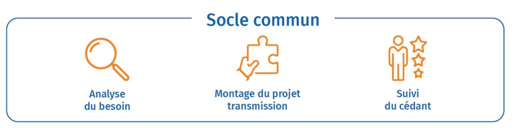 MPE - Transmission d'entreprise - Socle commun